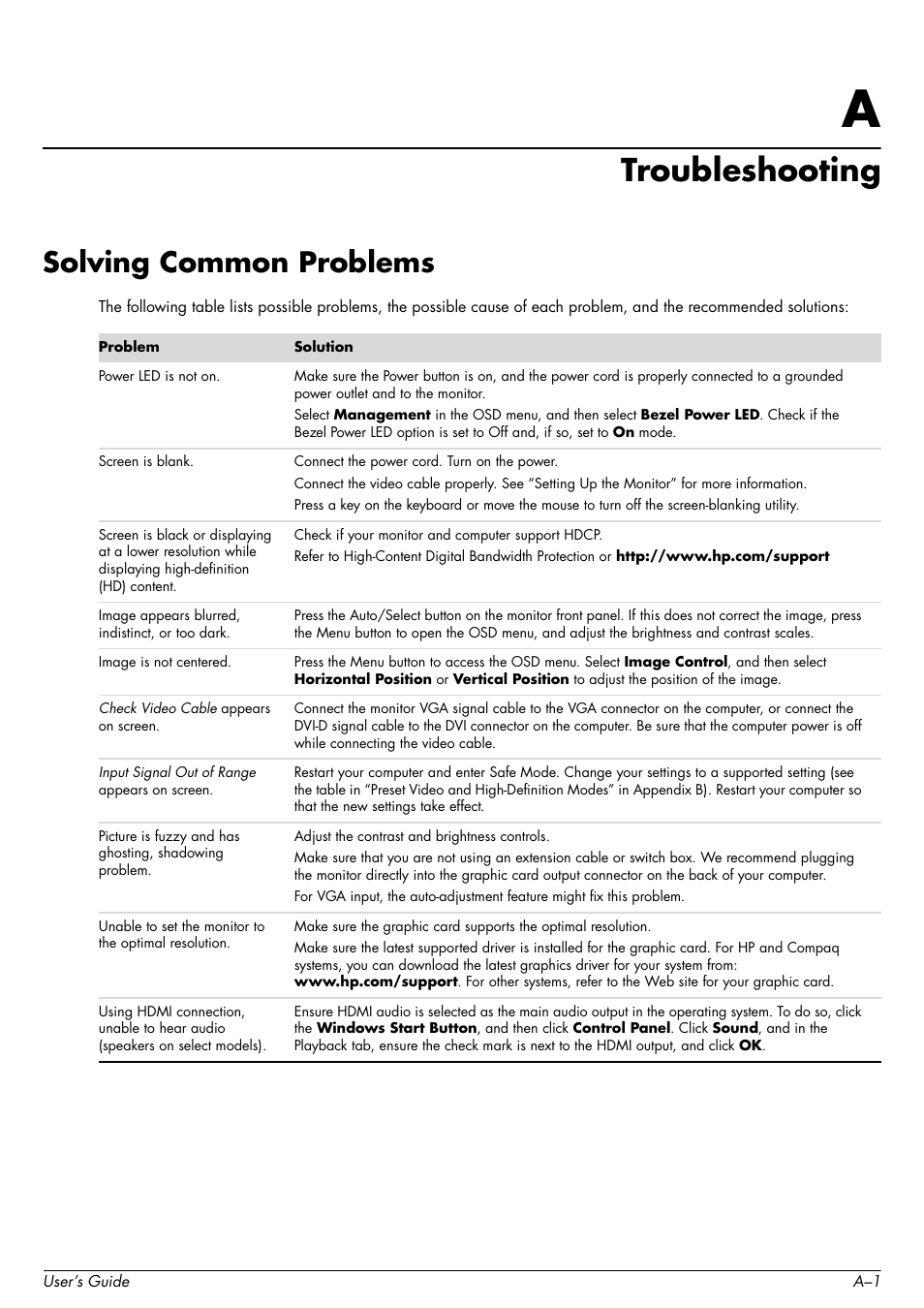 Troubleshooting, Solving common problems, A troubleshooting | HP 2509b 25 inch Diagonal LCD Monitor User Manual | Page 31 / 48