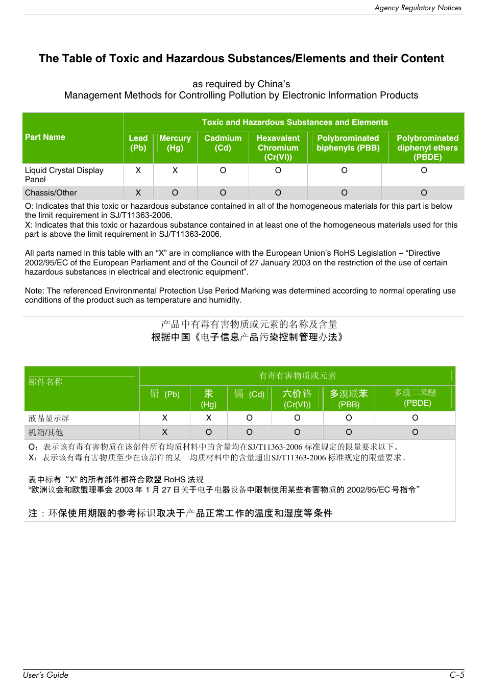 HP 2509b 25 inch Diagonal LCD Monitor User Manual | Page 47 / 48