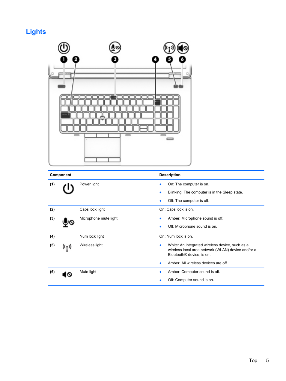 Lights, Top 5 | HP ZBook 15 Mobile Workstation User Manual | Page 15 / 108