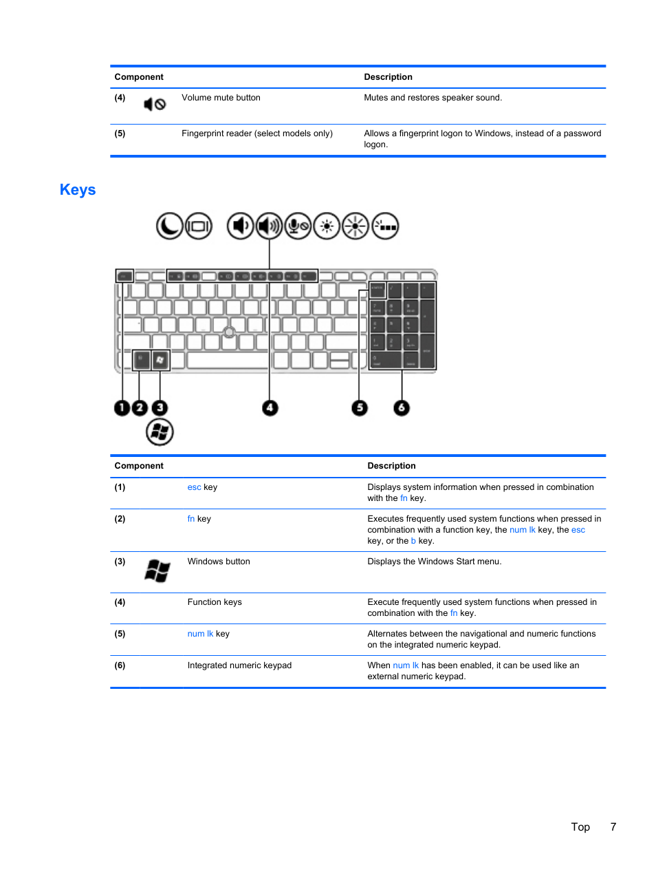 Keys, Top 7 | HP ZBook 15 Mobile Workstation User Manual | Page 17 / 108