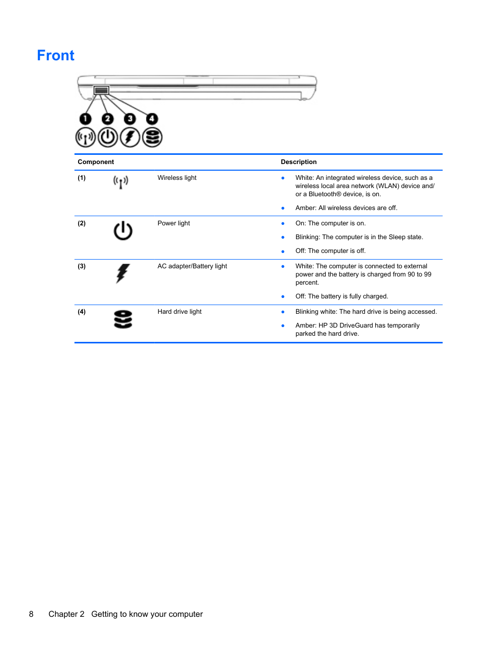 Front | HP ZBook 15 Mobile Workstation User Manual | Page 18 / 108