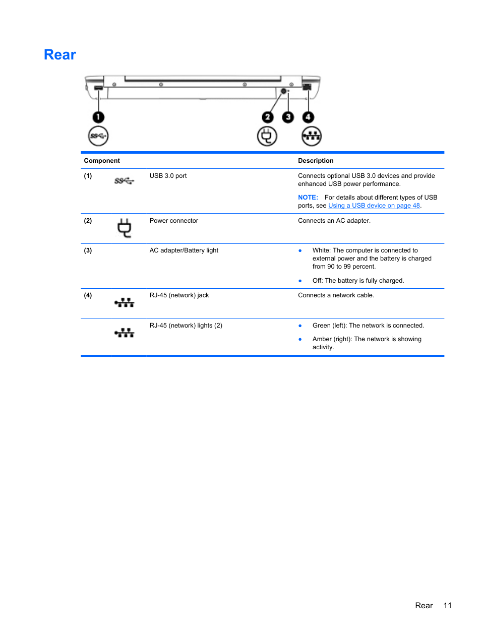 Rear | HP ZBook 15 Mobile Workstation User Manual | Page 21 / 108