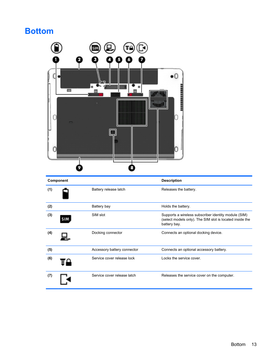 Bottom | HP ZBook 15 Mobile Workstation User Manual | Page 23 / 108