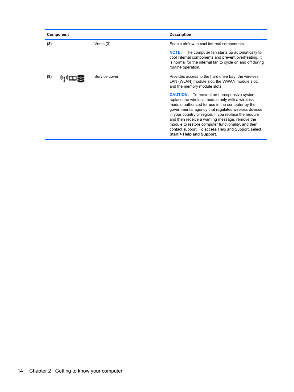 14 chapter 2 getting to know your computer | HP ZBook 15 Mobile Workstation User Manual | Page 24 / 108