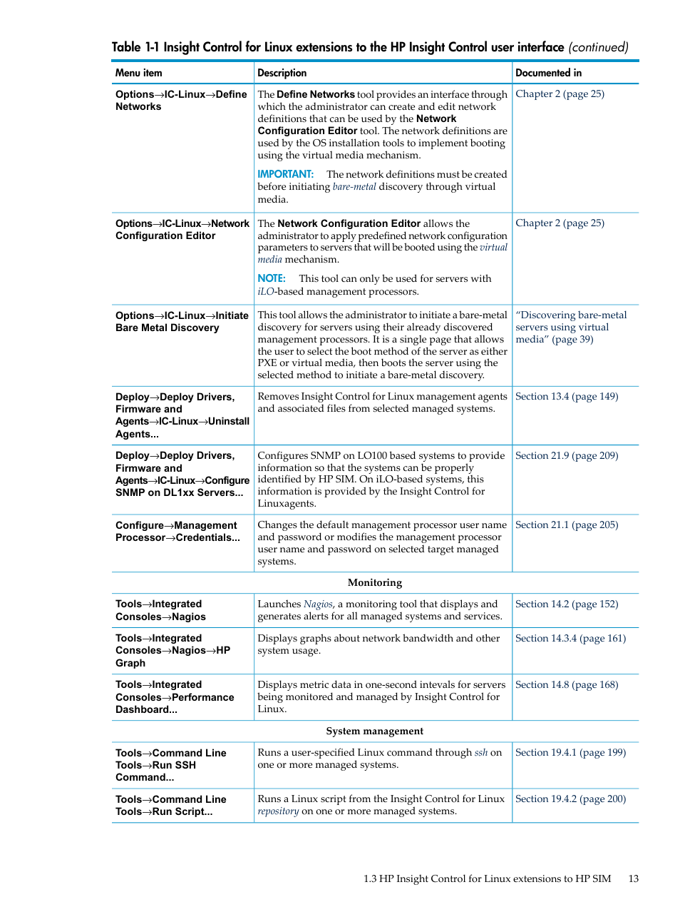 HP Insight Control Software for Linux User Manual | Page 13 / 278