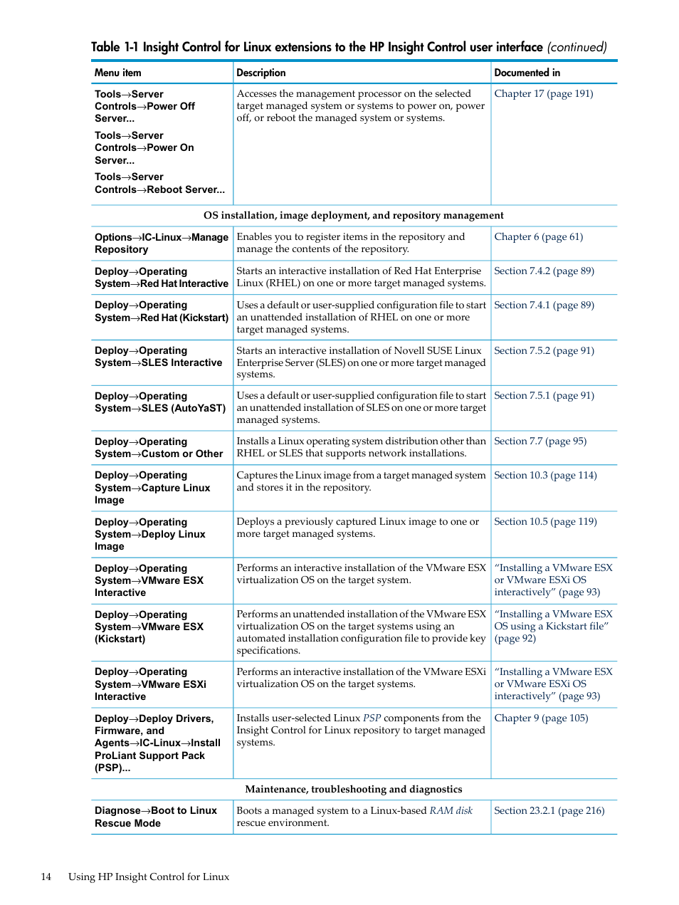 HP Insight Control Software for Linux User Manual | Page 14 / 278