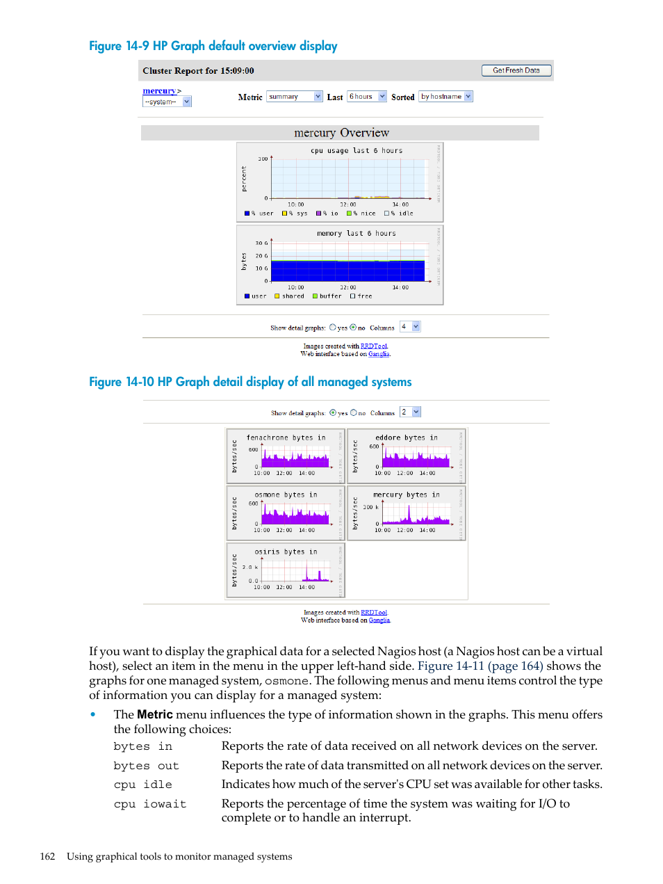 HP Insight Control Software for Linux User Manual | Page 162 / 278