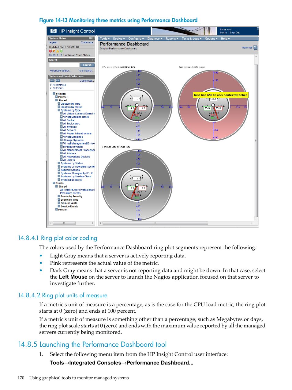 1 ring plot color coding, 2 ring plot units of measure, 5 launching the performance dashboard tool | Figure 14-13 | HP Insight Control Software for Linux User Manual | Page 170 / 278