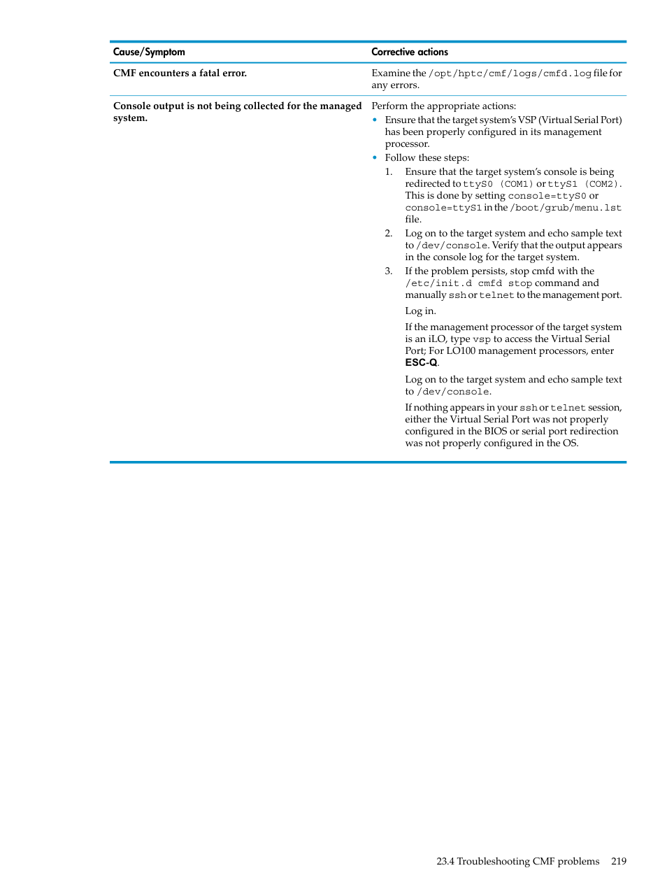 HP Insight Control Software for Linux User Manual | Page 219 / 278