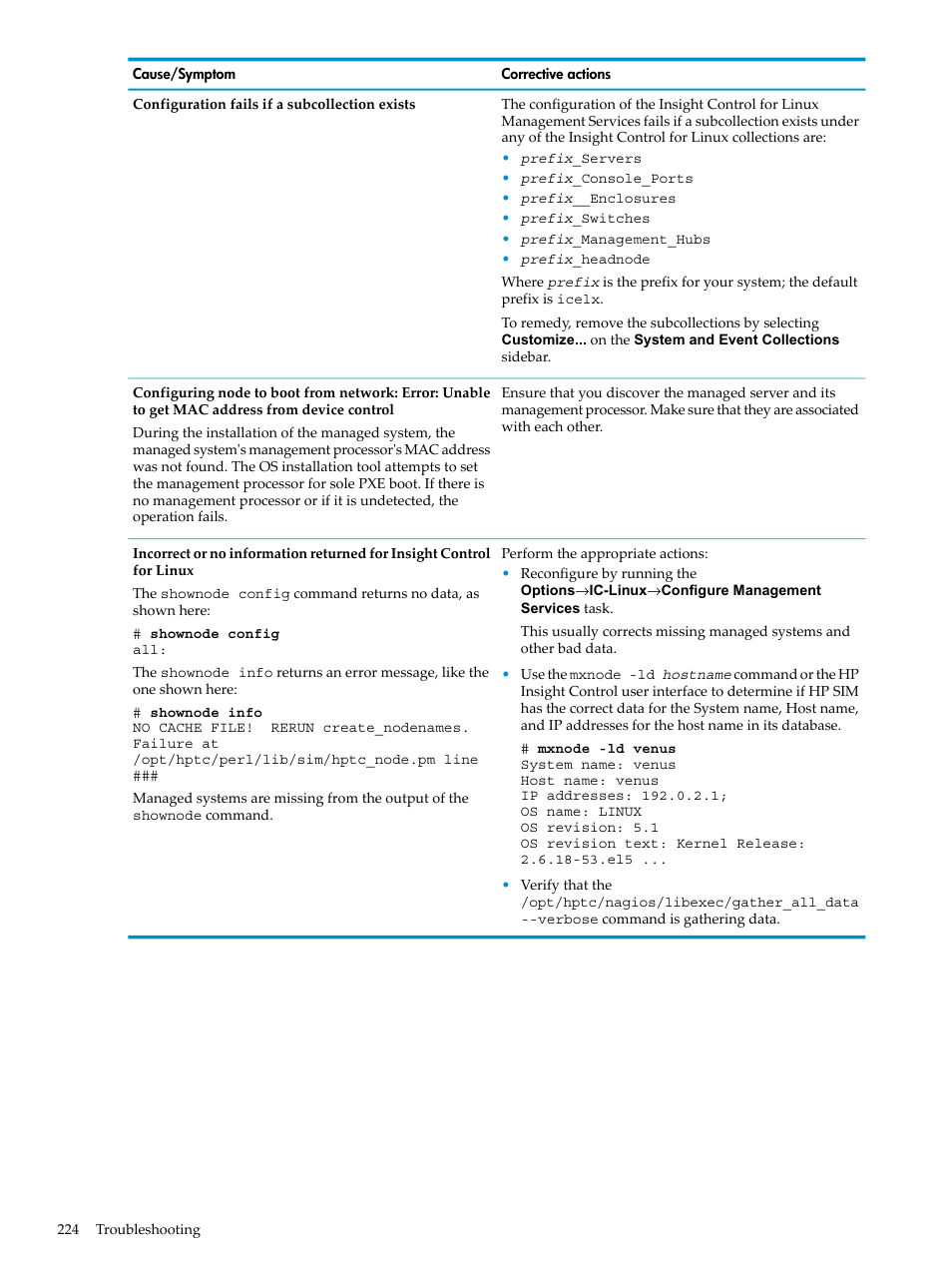 HP Insight Control Software for Linux User Manual | Page 224 / 278