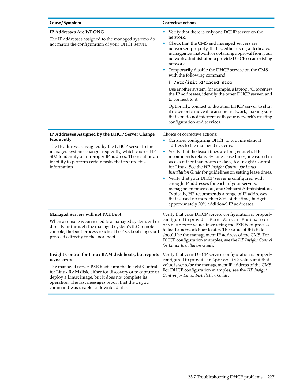 HP Insight Control Software for Linux User Manual | Page 227 / 278