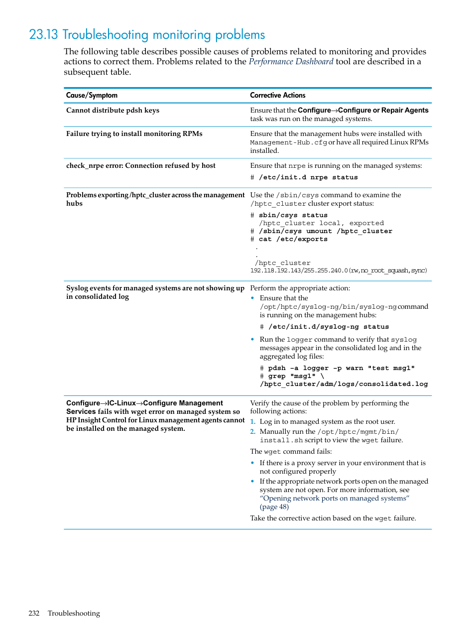 13 troubleshooting monitoring problems | HP Insight Control Software for Linux User Manual | Page 232 / 278