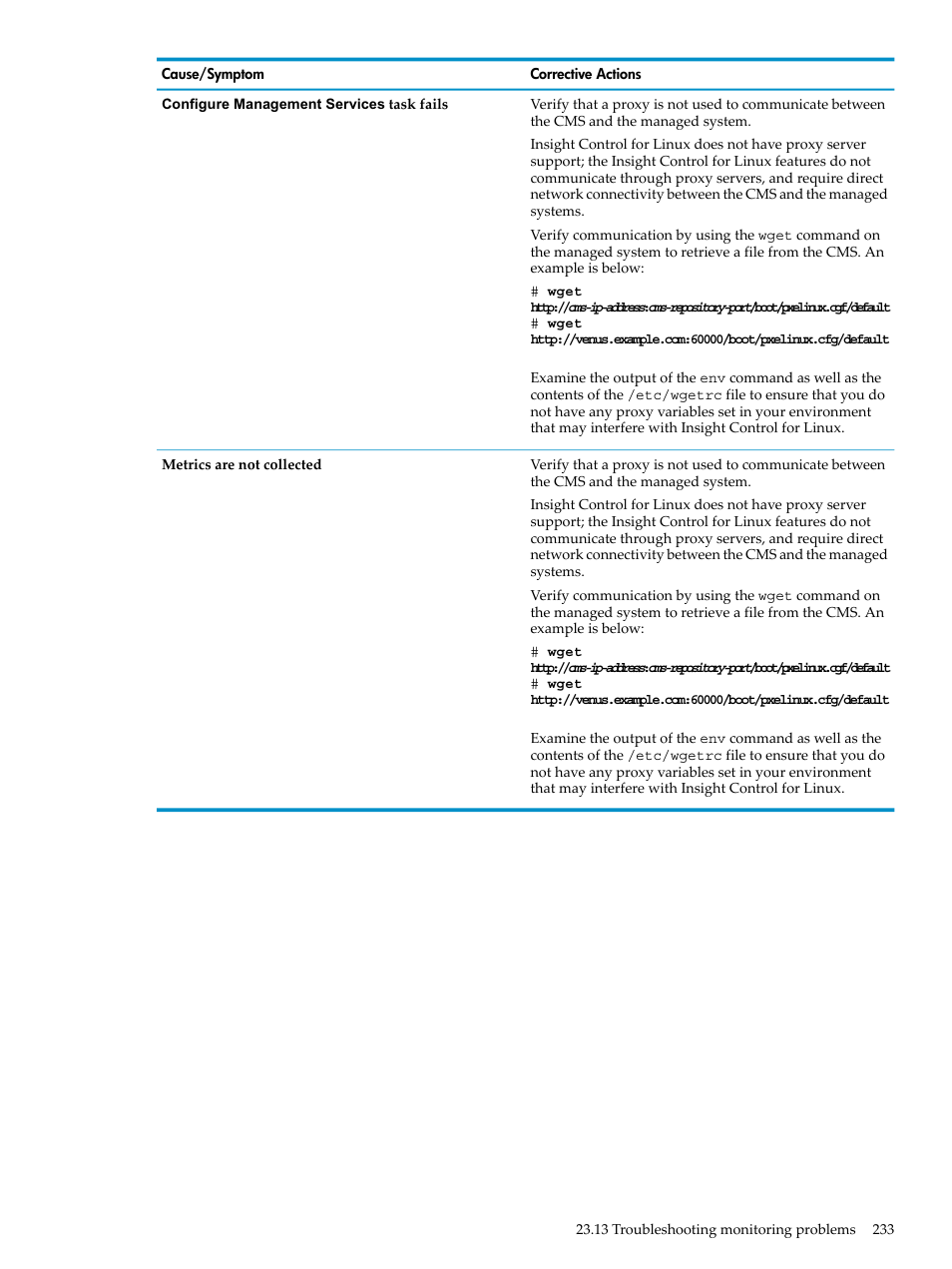 HP Insight Control Software for Linux User Manual | Page 233 / 278