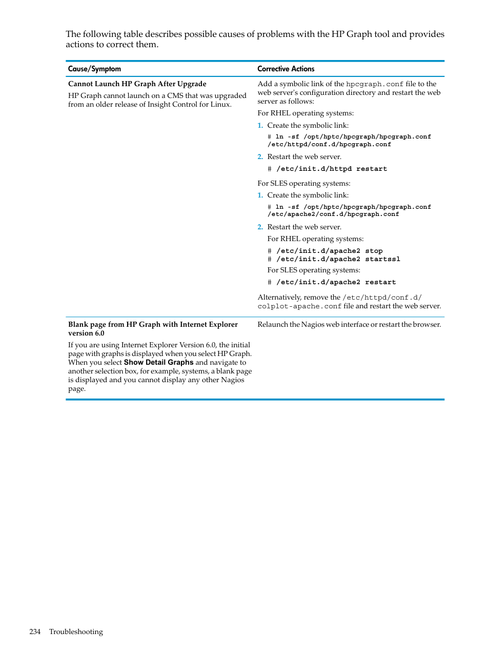 HP Insight Control Software for Linux User Manual | Page 234 / 278