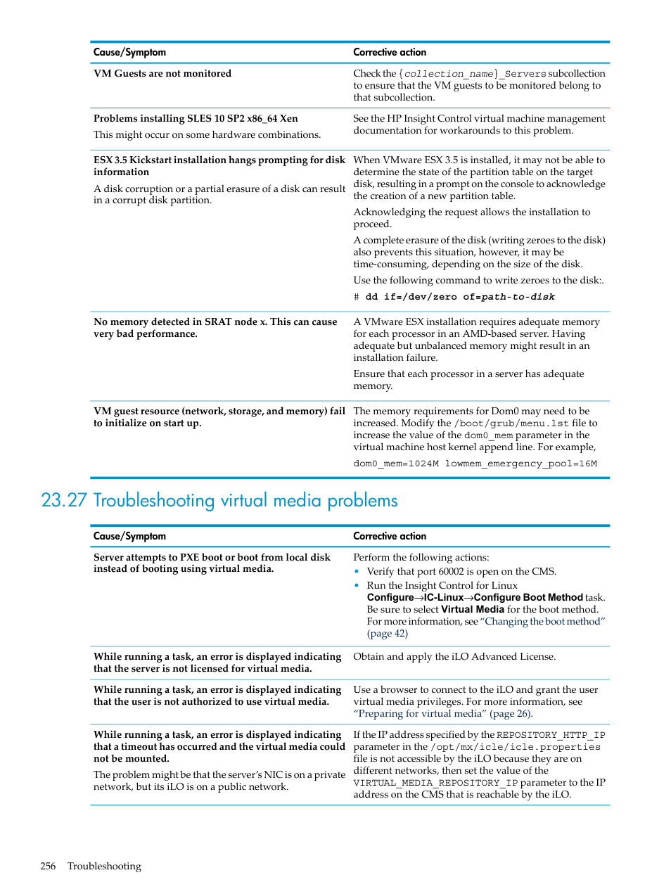 27 troubleshooting virtual media problems | HP Insight Control Software for Linux User Manual | Page 256 / 278