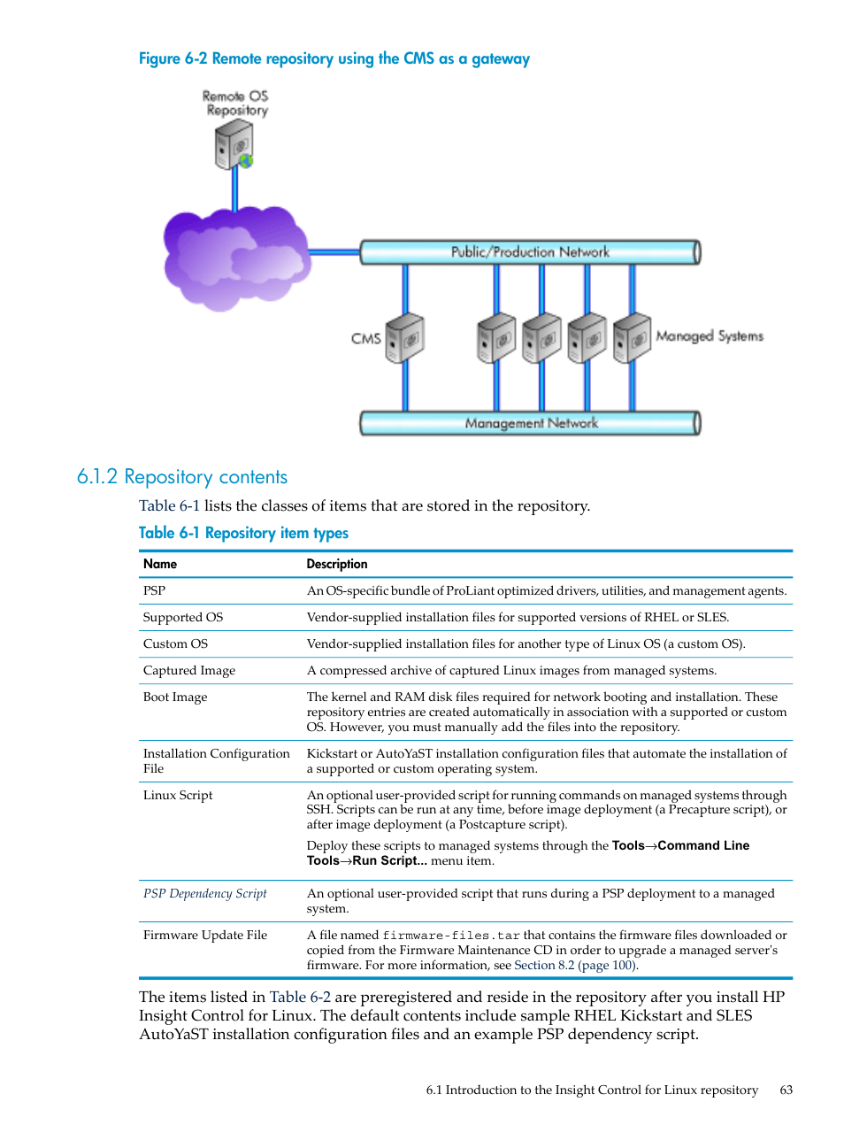 2 repository contents, Figure 6-2 | HP Insight Control Software for Linux User Manual | Page 63 / 278