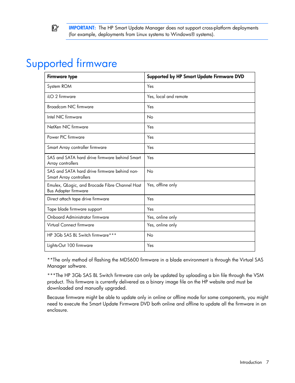 Supported firmware | HP SmartStart-Software User Manual | Page 7 / 52