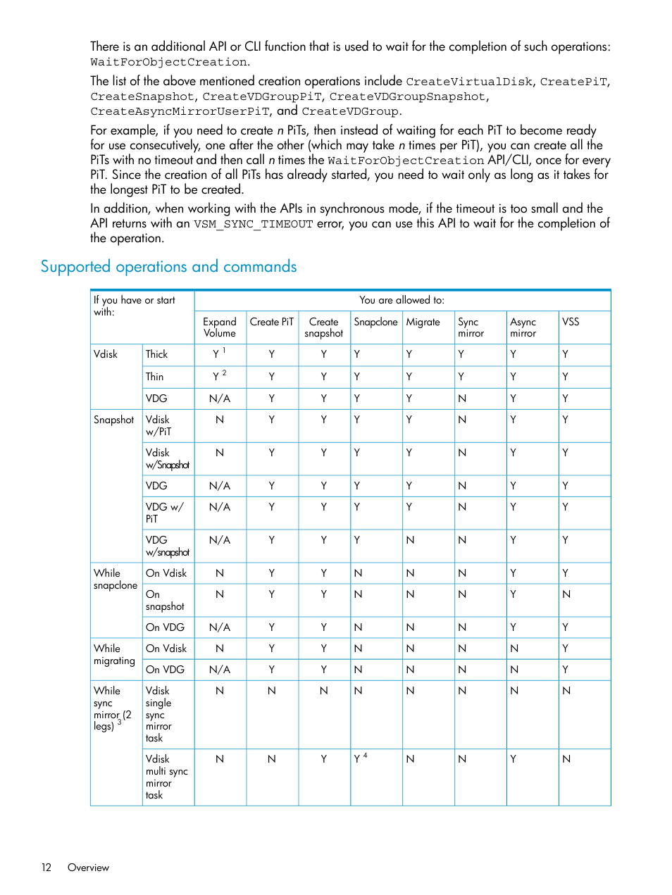 Supported operations and commands | HP SAN Virtualization Services Platform User Manual | Page 12 / 79