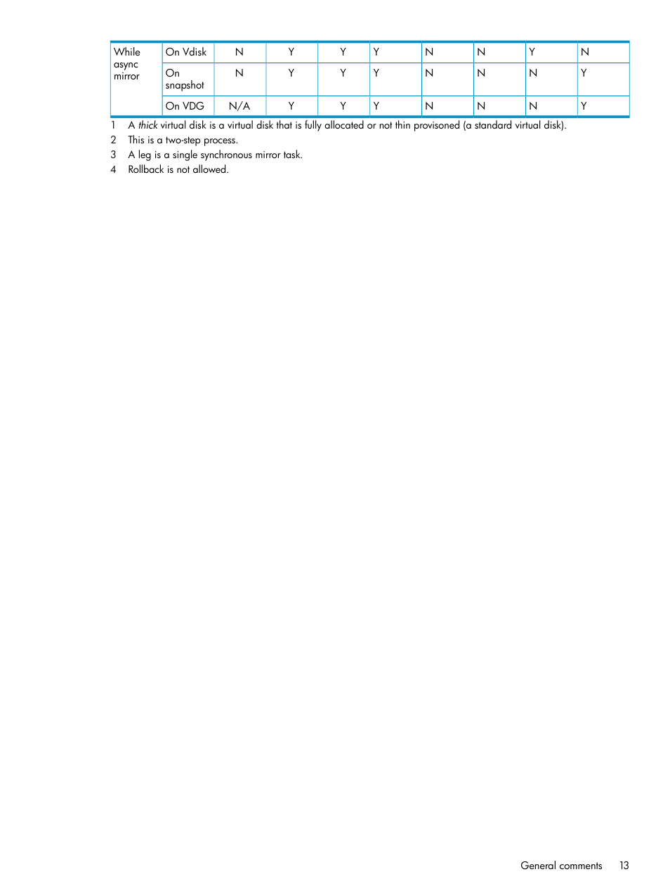 HP SAN Virtualization Services Platform User Manual | Page 13 / 79