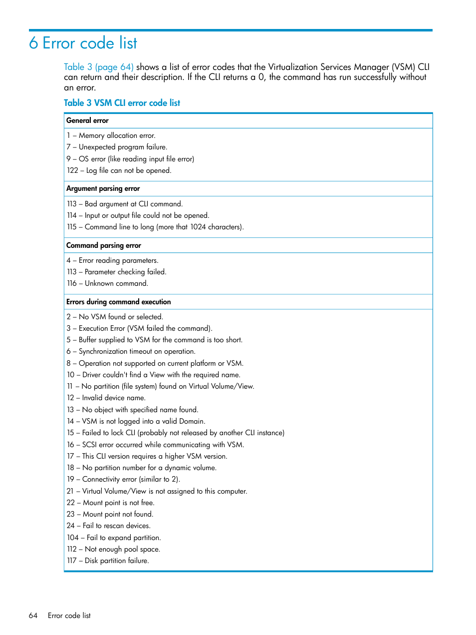 6 error code list | HP SAN Virtualization Services Platform User Manual | Page 64 / 79