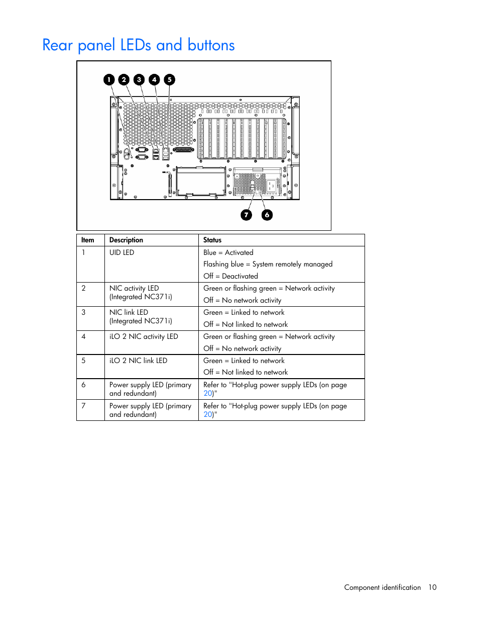 Rear panel leds and buttons | HP ProLiant ML570 G4 Server User Manual | Page 10 / 125