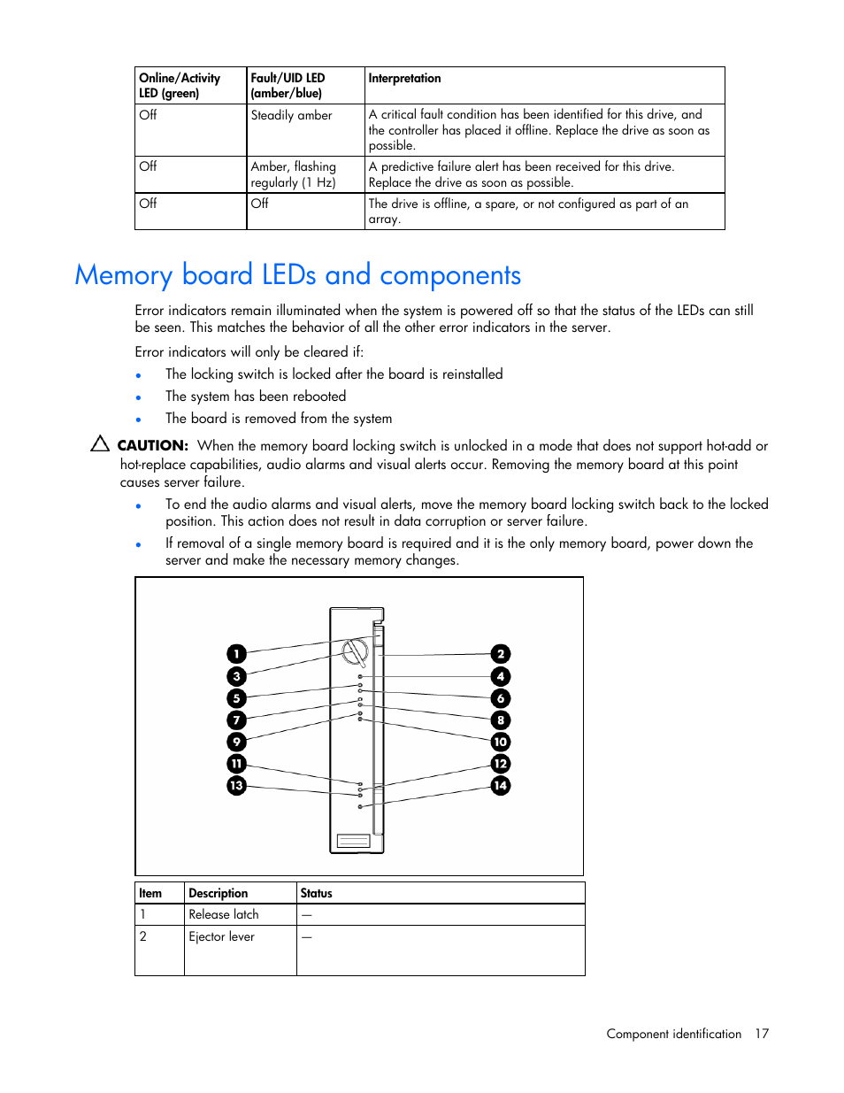 Memory board leds and components | HP ProLiant ML570 G4 Server User Manual | Page 17 / 125