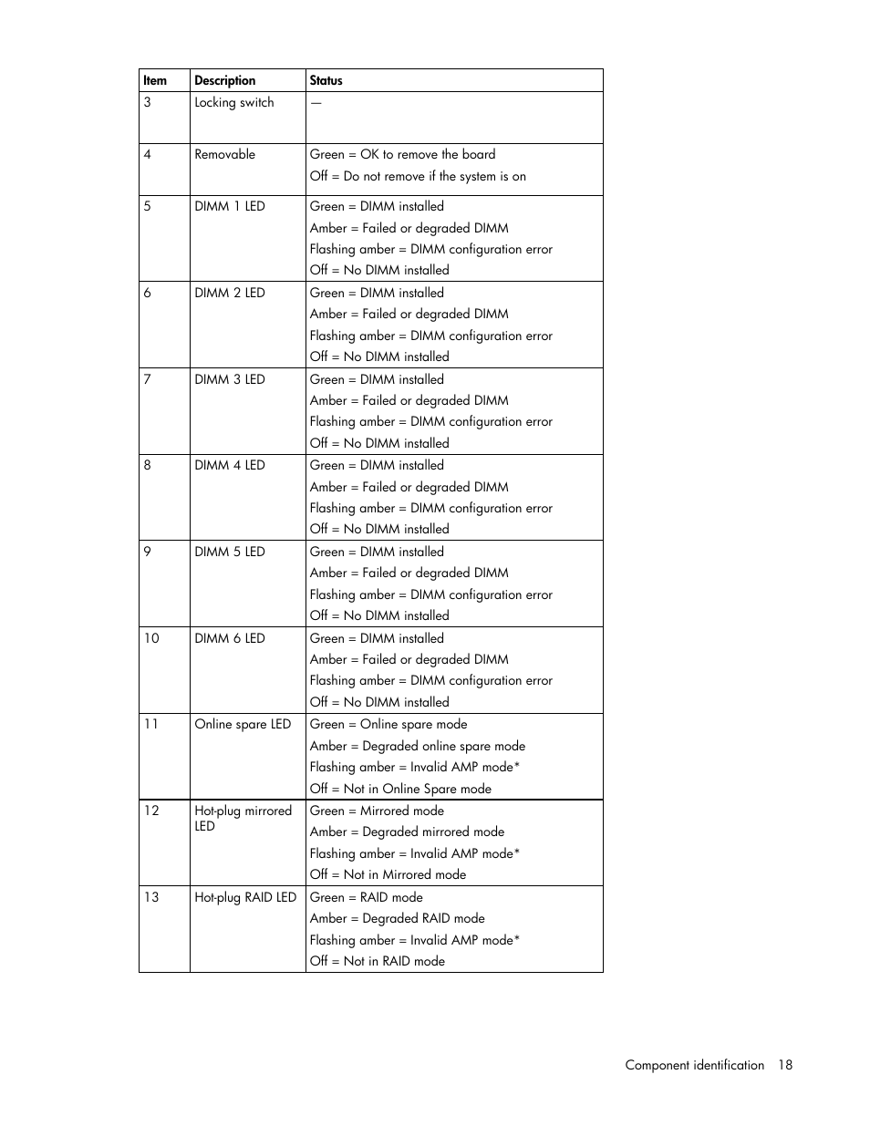 HP ProLiant ML570 G4 Server User Manual | Page 18 / 125