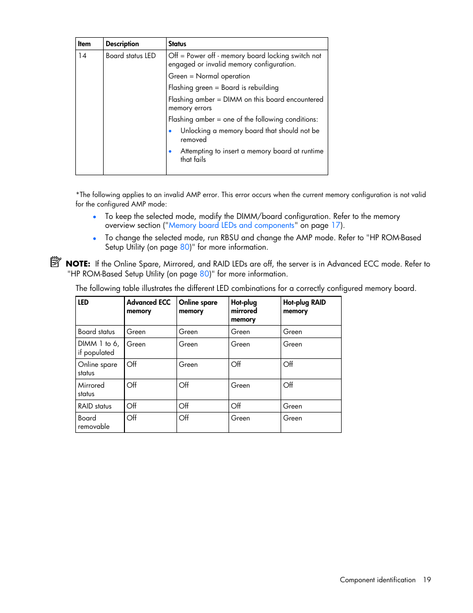 HP ProLiant ML570 G4 Server User Manual | Page 19 / 125