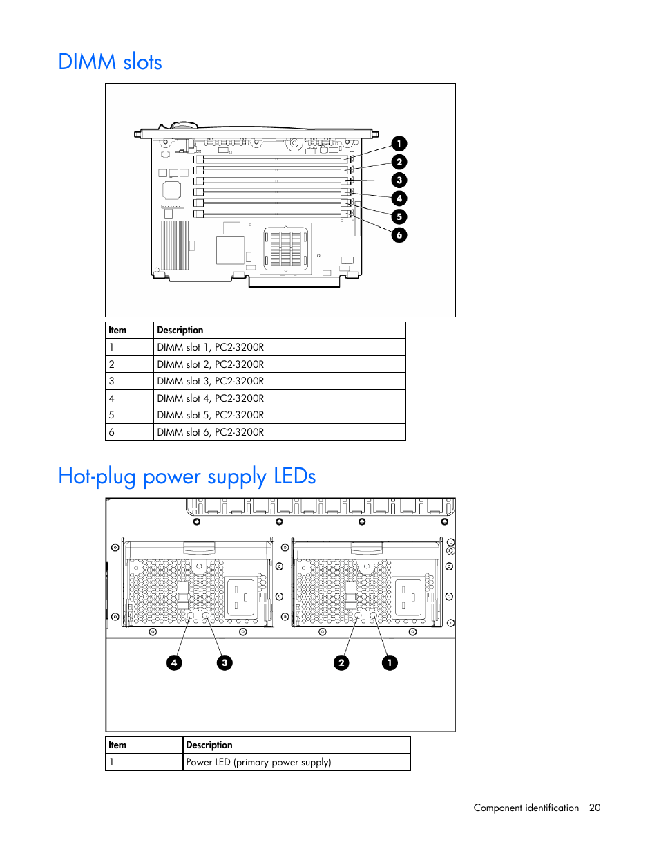 Dimm slots, Hot-plug power supply leds, 20 hot-plug power supply leds | HP ProLiant ML570 G4 Server User Manual | Page 20 / 125