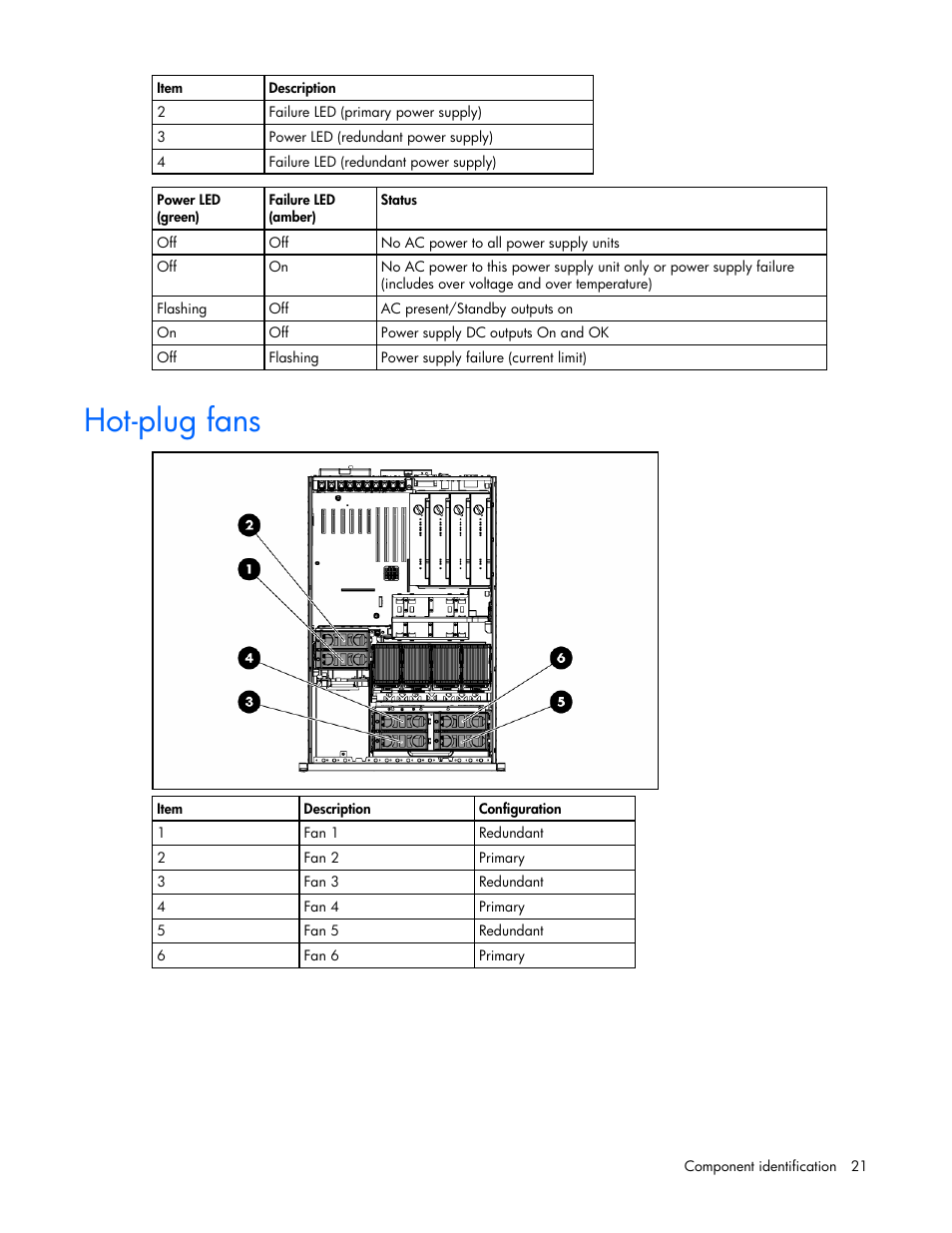 Hot-plug fans | HP ProLiant ML570 G4 Server User Manual | Page 21 / 125