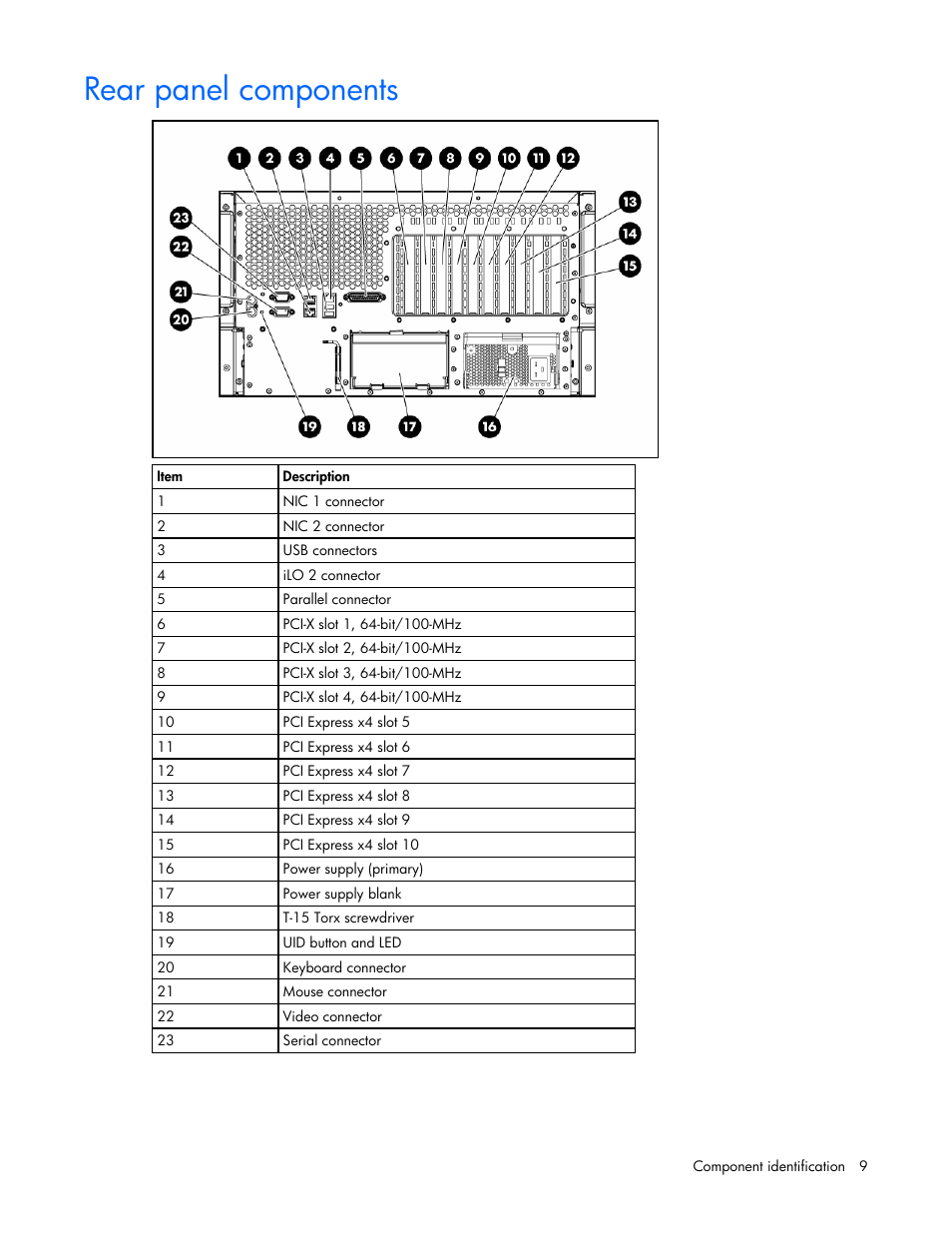 Rear panel components | HP ProLiant ML570 G4 Server User Manual | Page 9 / 125