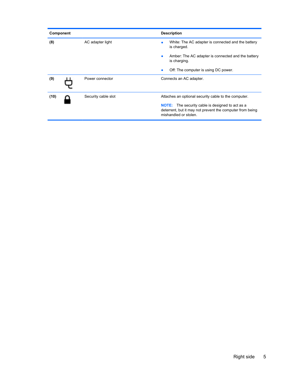 Right side 5 | HP Pavilion dv6-7122he Entertainment Notebook PC User Manual | Page 15 / 104