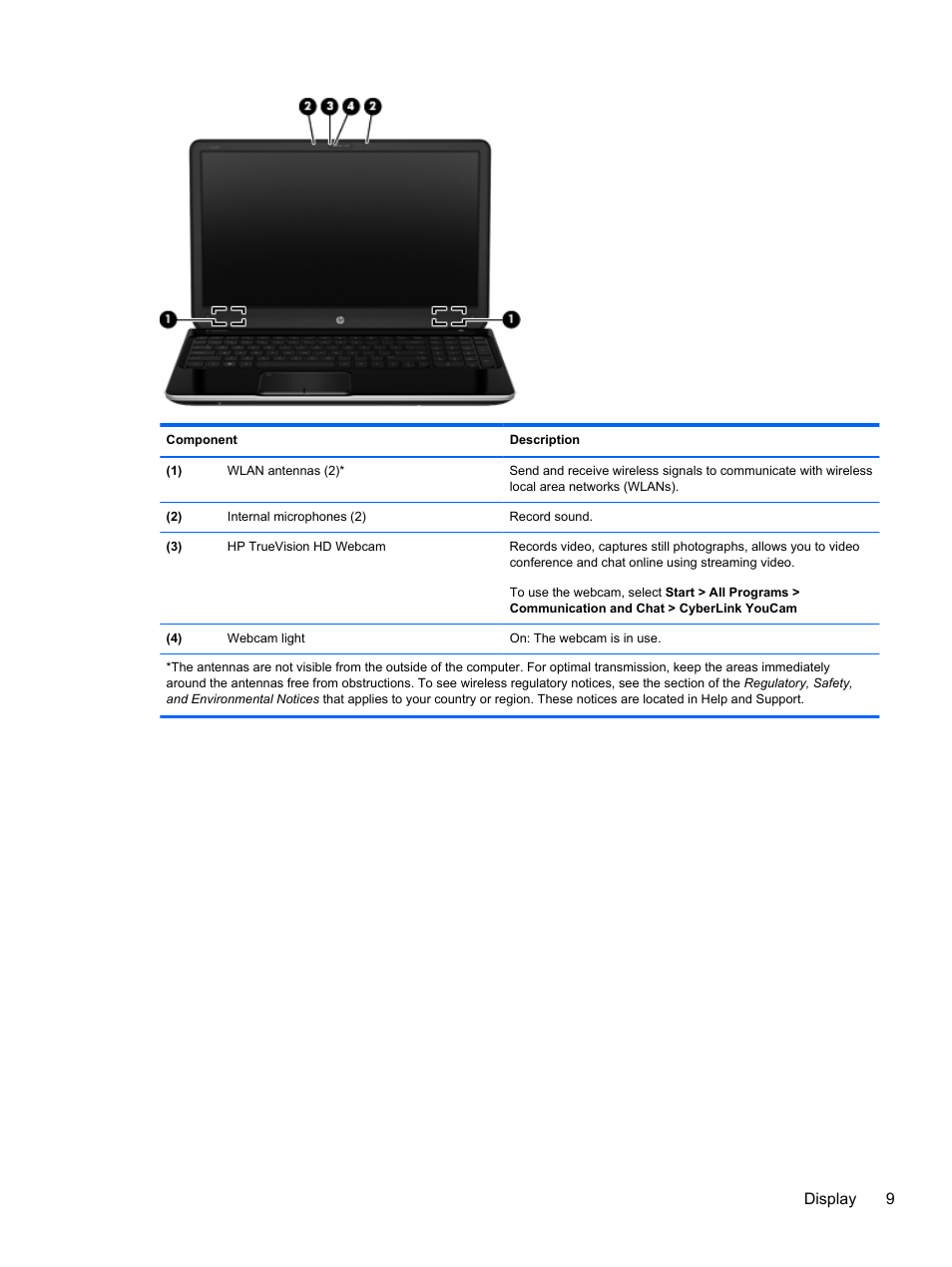 Display 9 | HP Pavilion dv6-7122he Entertainment Notebook PC User Manual | Page 19 / 104