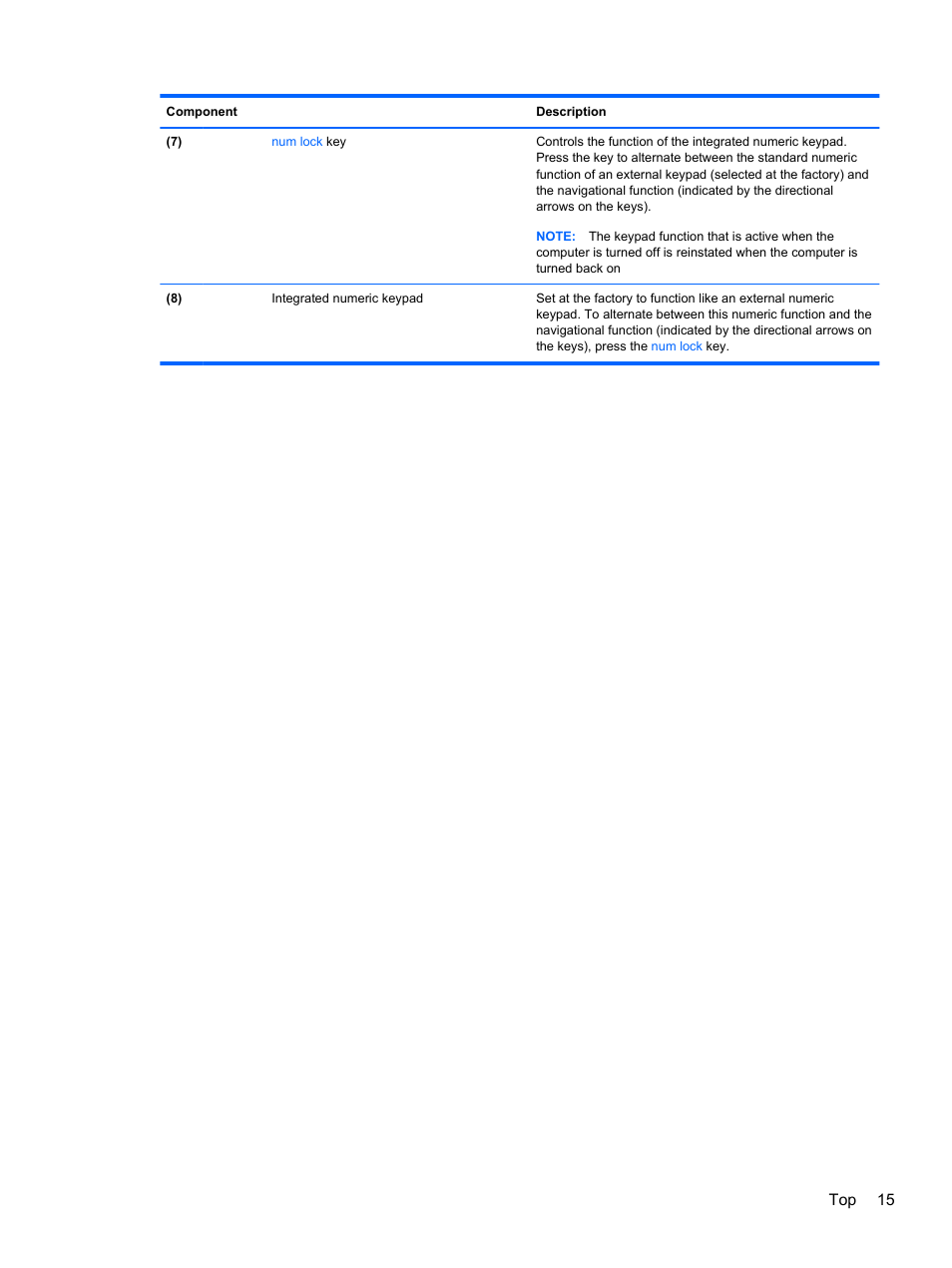 Top 15 | HP Pavilion dv6-7122he Entertainment Notebook PC User Manual | Page 25 / 104
