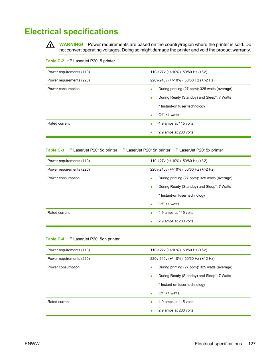 Electrical specifications | HP LaserJet P2015 User Manual | Page 137 / 158