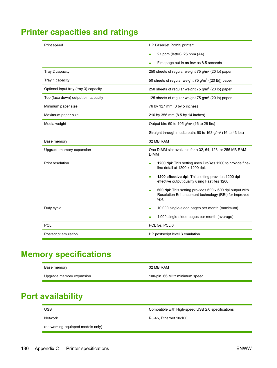 Printer capacities and ratings, Memory specifications, Port availability | 130 appendix c printer specifications enww | HP LaserJet P2015 User Manual | Page 140 / 158