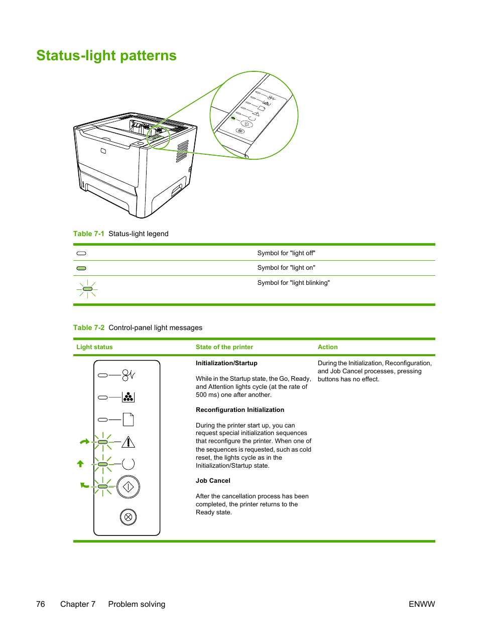 Status-light patterns | HP LaserJet P2015 User Manual | Page 86 / 158