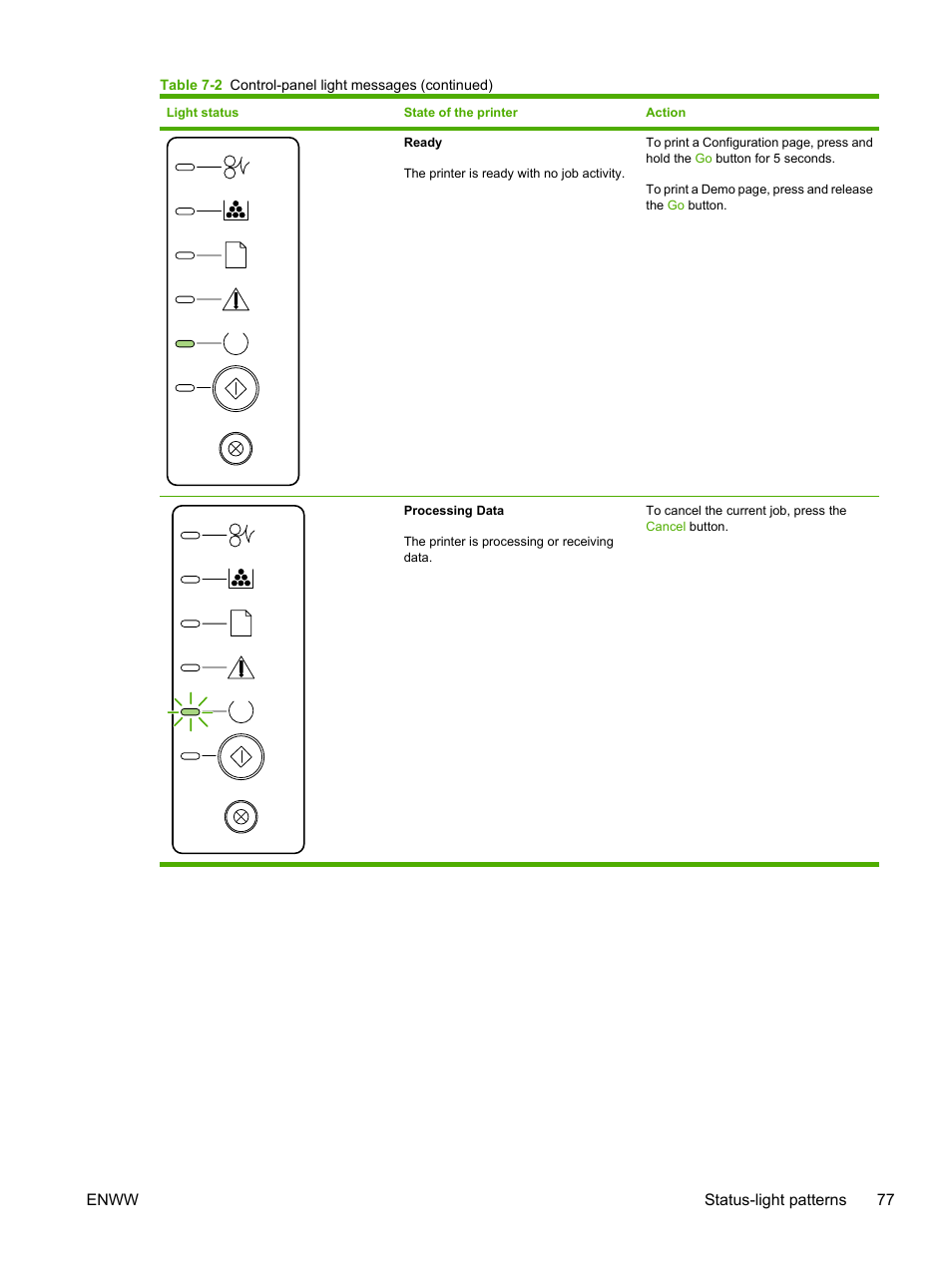 HP LaserJet P2015 User Manual | Page 87 / 158