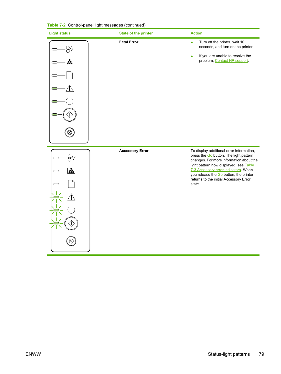 HP LaserJet P2015 User Manual | Page 89 / 158
