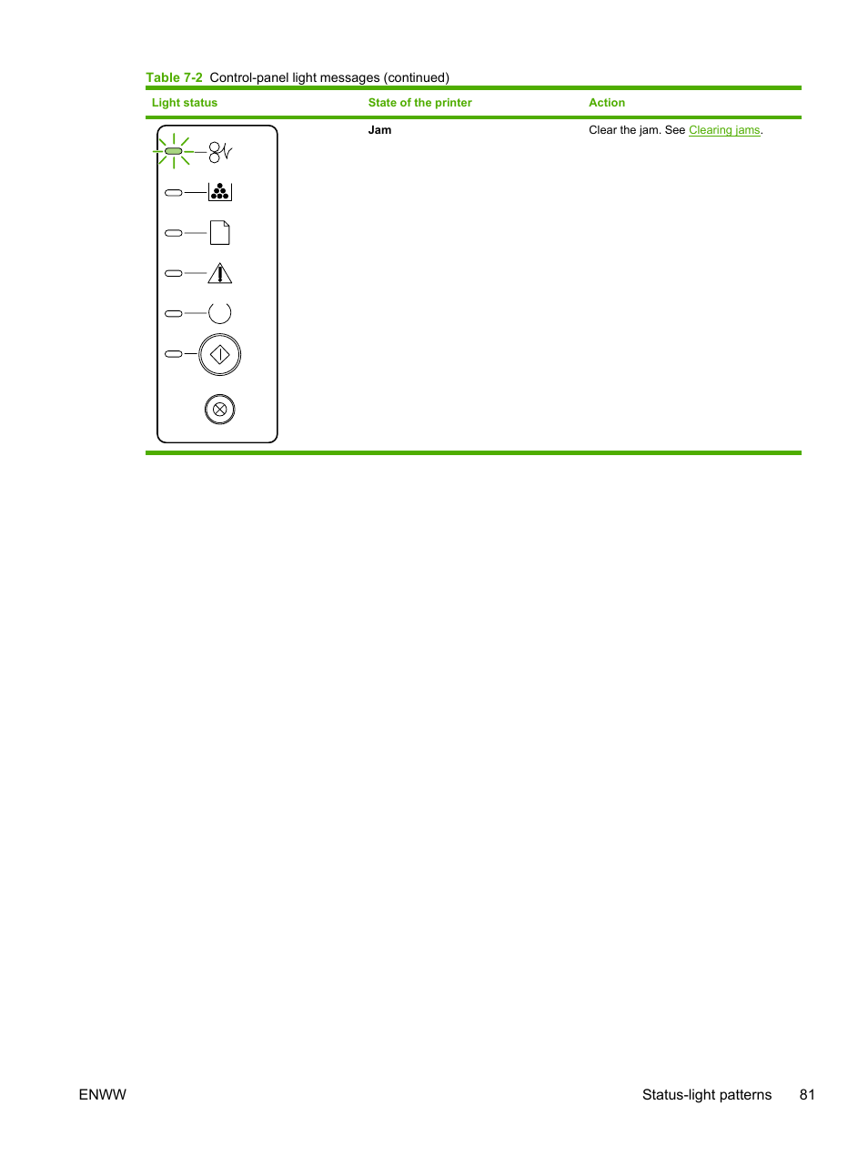 HP LaserJet P2015 User Manual | Page 91 / 158