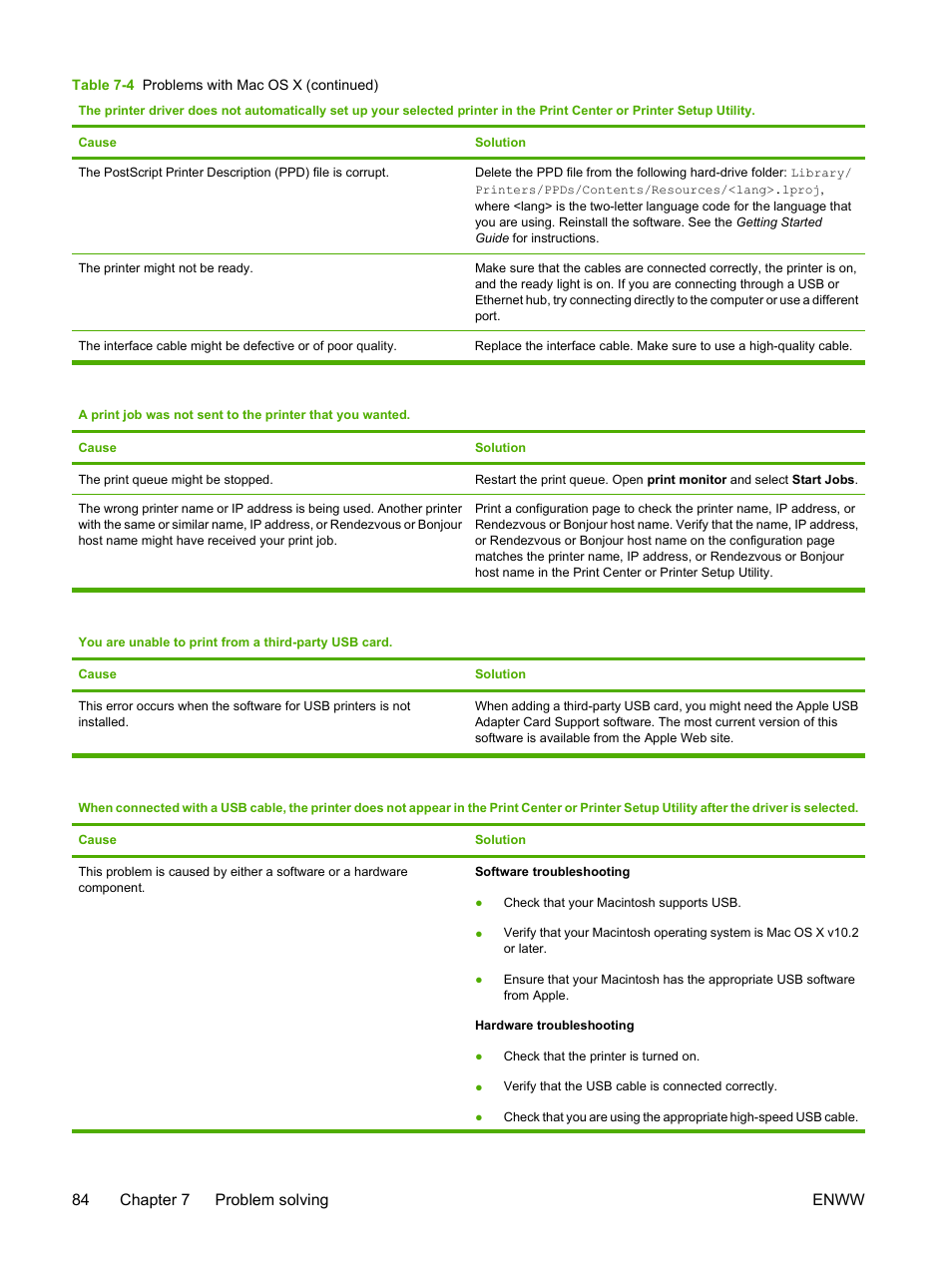 84 chapter 7 problem solving enww | HP LaserJet P2015 User Manual | Page 94 / 158