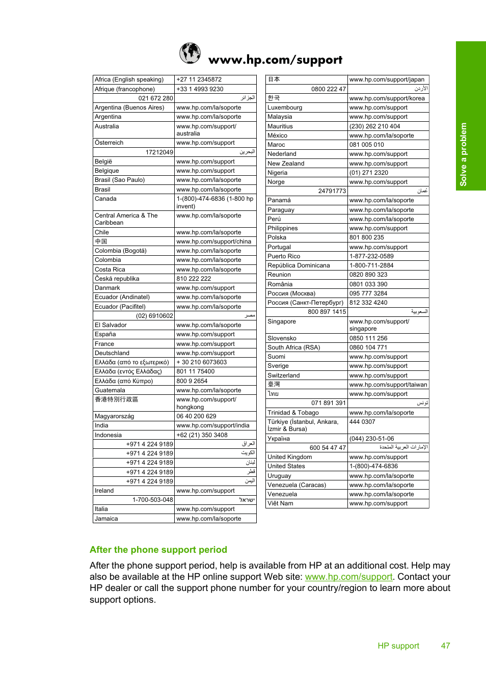 After the phone support period, Hp support 47 solve a problem | HP Deskjet F4480 User Manual | Page 50 / 113