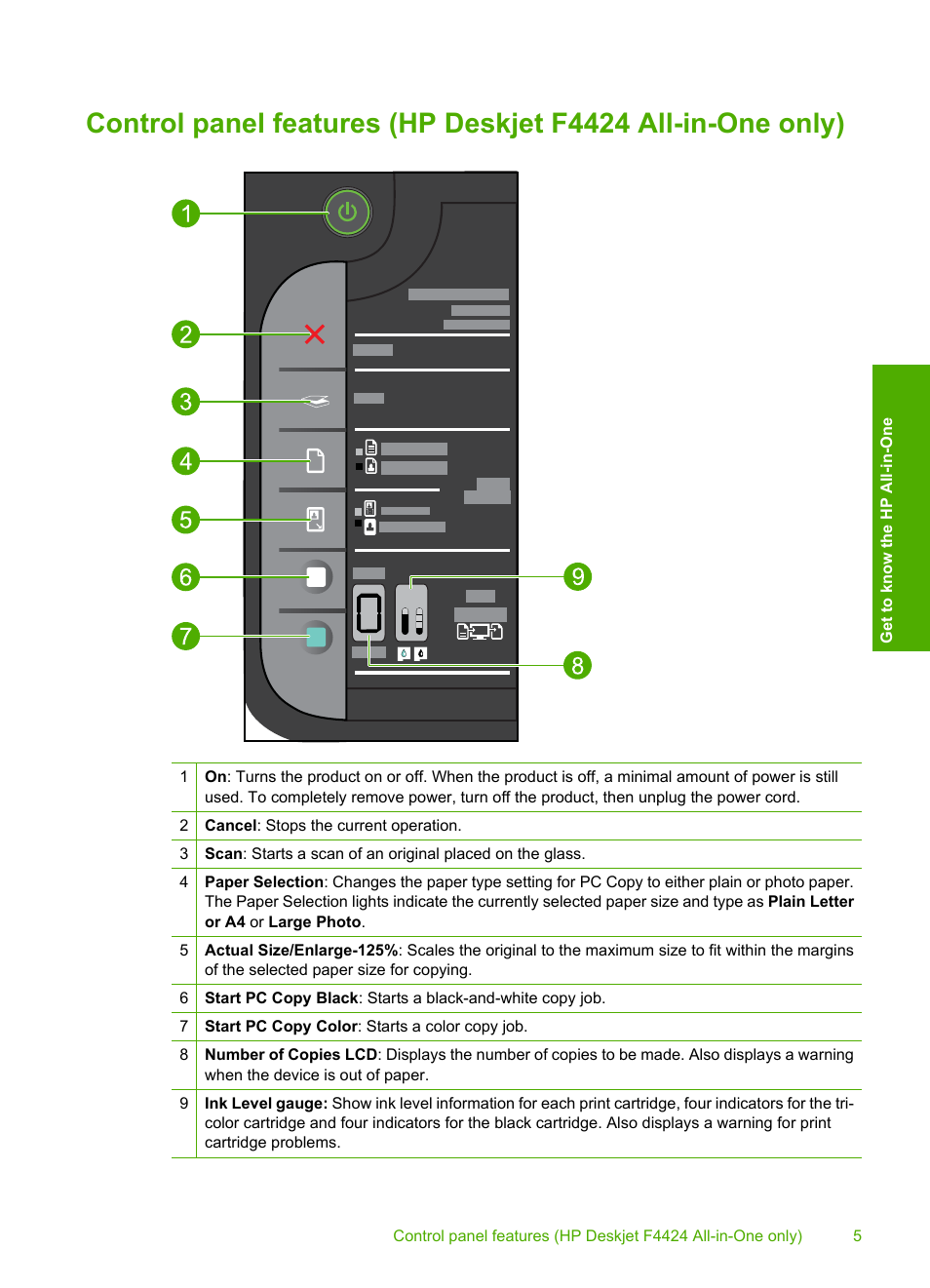 HP Deskjet F4480 User Manual | Page 8 / 113