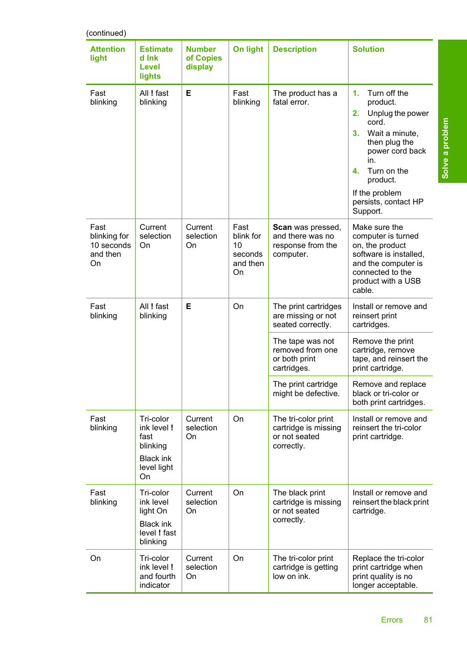 HP Deskjet F4480 User Manual | Page 84 / 113