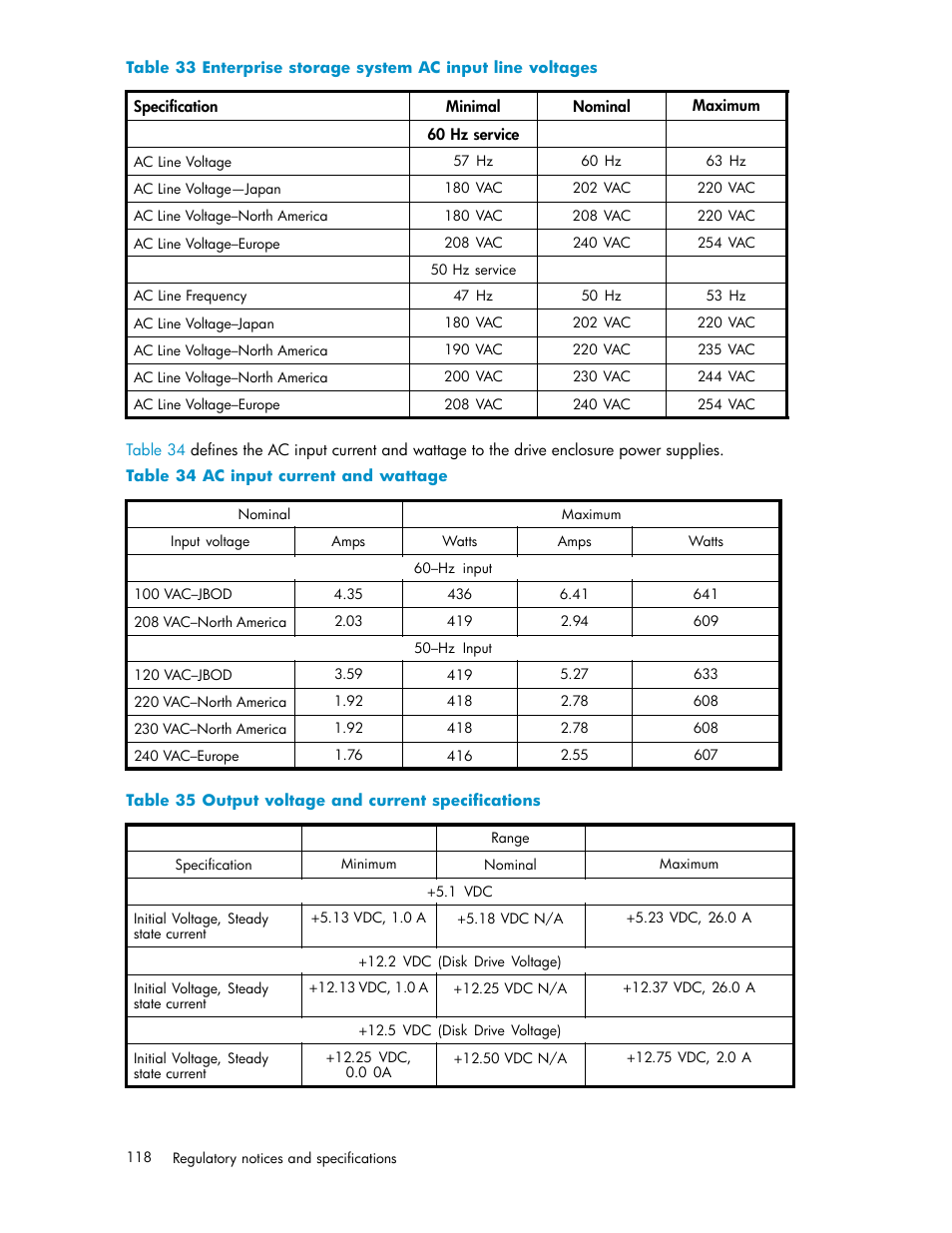 34 ac input current and wattage, 35 output voltage and current specifications, Enterprise storage system ac input line | Voltages | HP 4000.6000.8000 Enterprise Virtual Arrays User Manual | Page 118 / 169