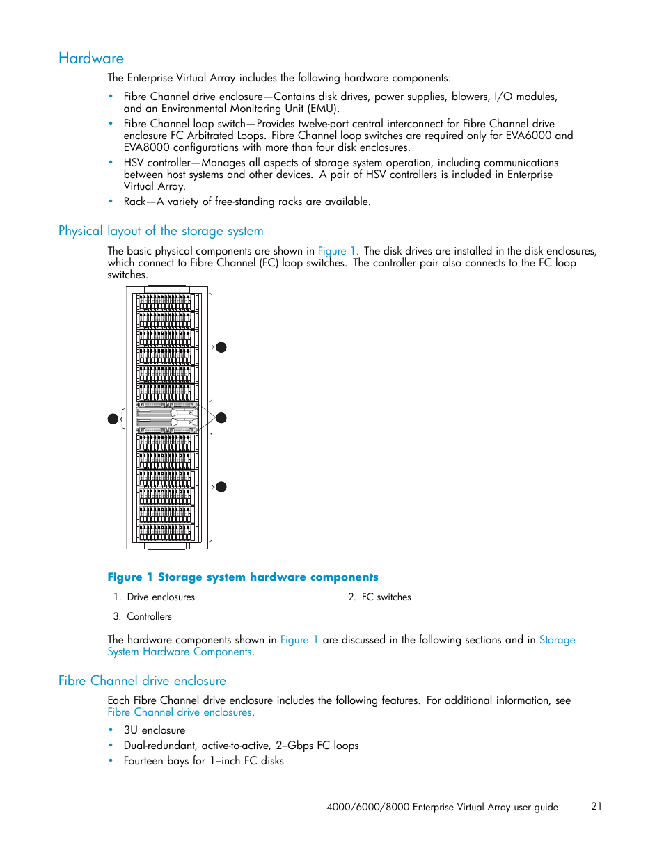 Hardware, Physical layout of the storage system, Fibre channel drive enclosure | 1 storage system hardware components | HP 4000.6000.8000 Enterprise Virtual Arrays User Manual | Page 21 / 169