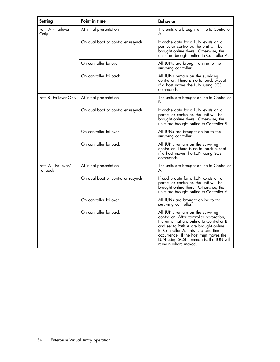 HP 4000.6000.8000 Enterprise Virtual Arrays User Manual | Page 34 / 169