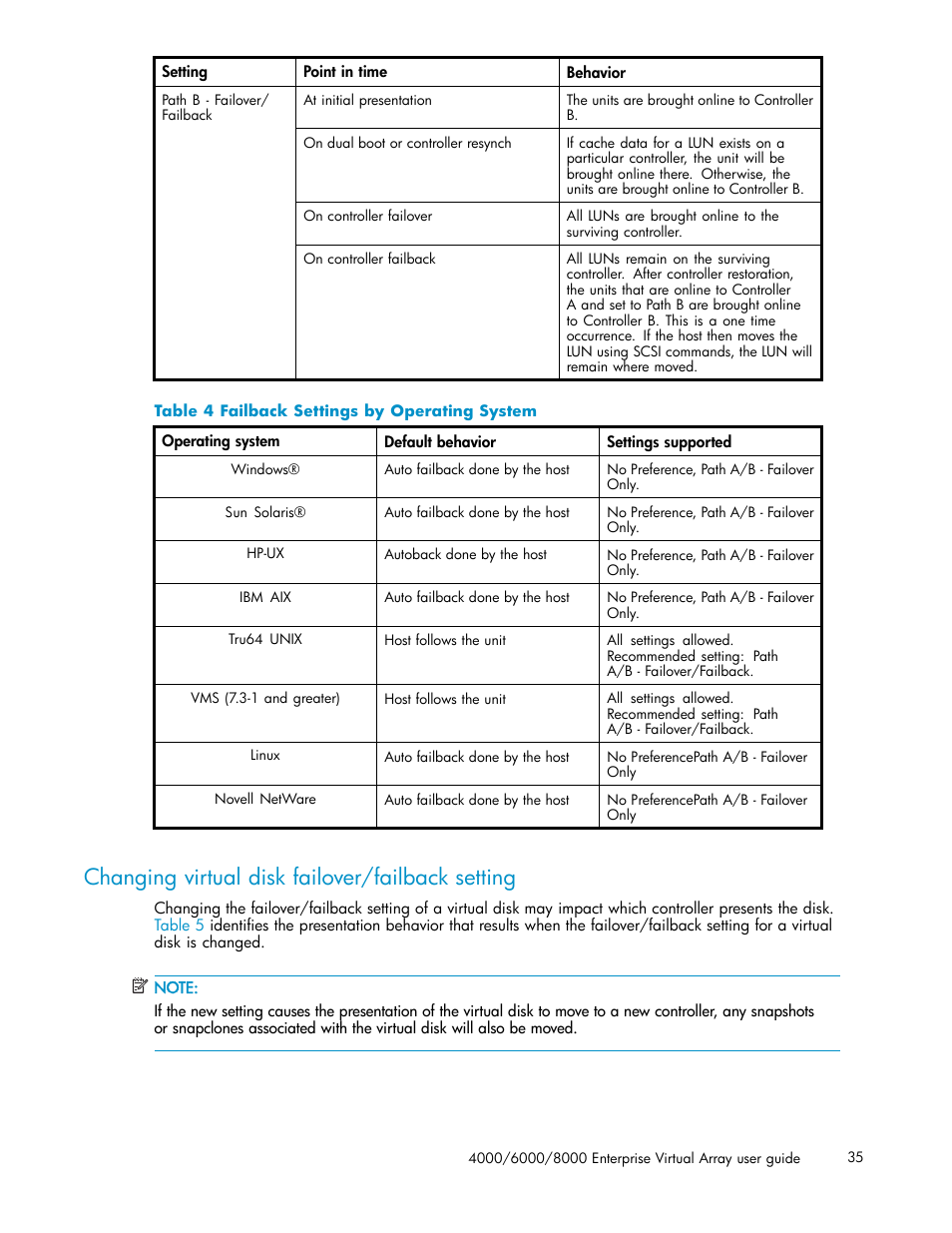 Changing virtual disk failover/failback setting, 4 failback settings by operating system, Table 4 | HP 4000.6000.8000 Enterprise Virtual Arrays User Manual | Page 35 / 169