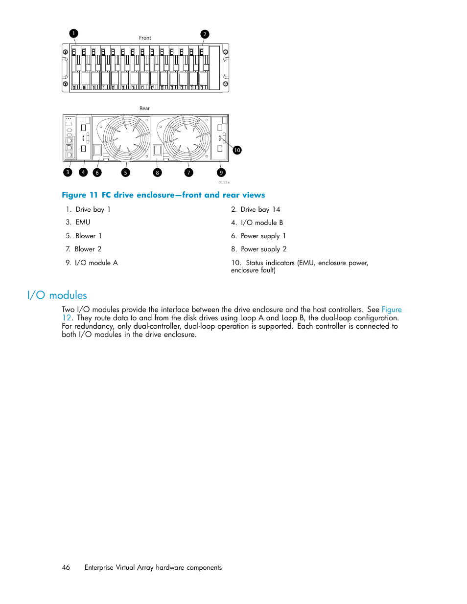 I/o modules, 11 fc drive enclosure—front and rear views, Figure 11 | HP 4000.6000.8000 Enterprise Virtual Arrays User Manual | Page 46 / 169