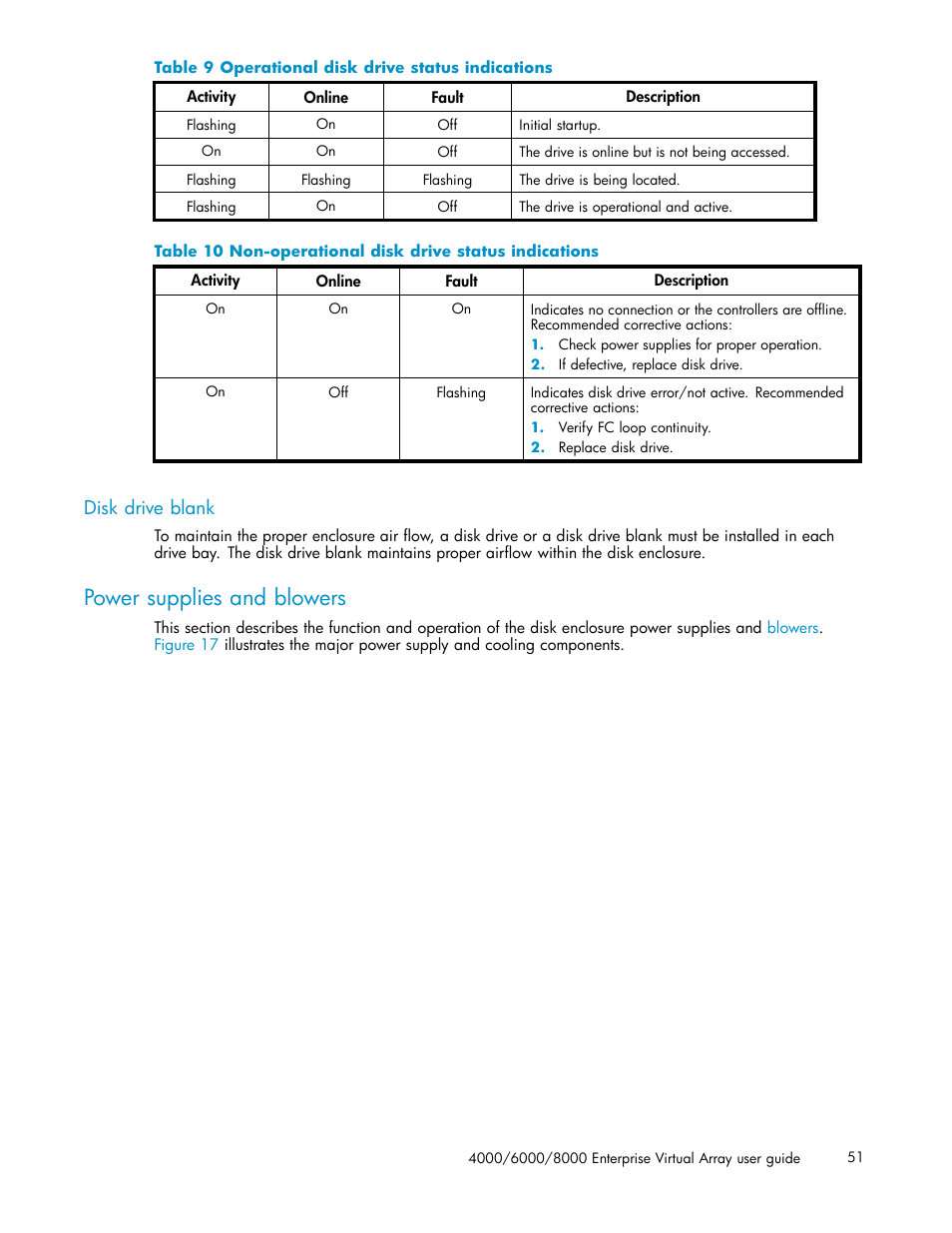 Disk drive blank, Power supplies and blowers, 9 operational disk drive status indications | 10 non-operational disk drive status indications, Table 9, Table 10 | HP 4000.6000.8000 Enterprise Virtual Arrays User Manual | Page 51 / 169